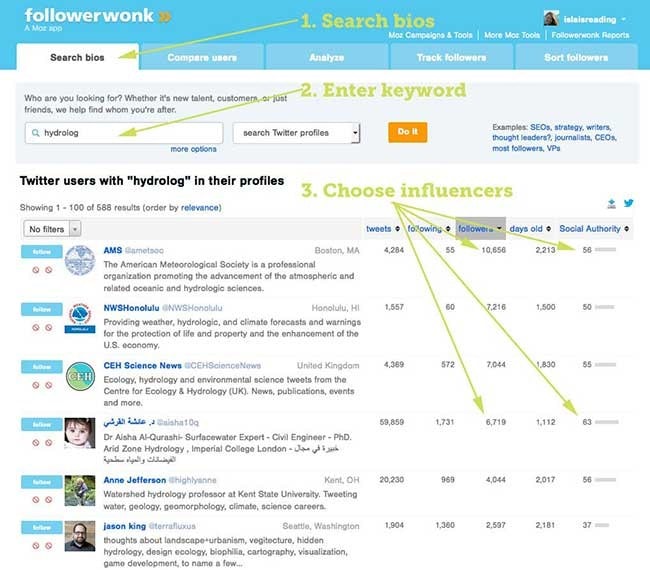ترویج محتوا,بازاریابی محتوا,بازاریابی محتوایی