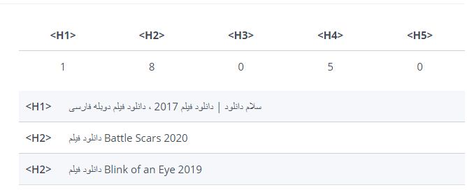 تحلیل و آنالیز سئو سایت سلام دانلود تحلیل سئو سایت سلام دانلود,تحلیل سایت,سئو سایت