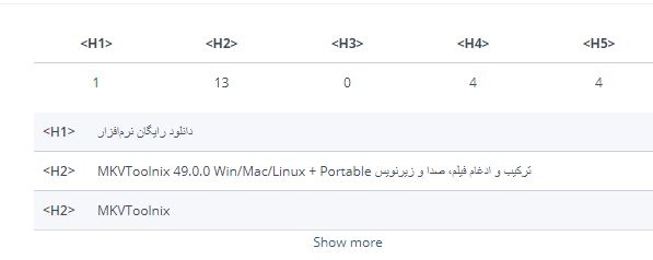 تحلیل و آنالیز سئو سایت سافت 98 soft تحلیل و آنالیز سئو سایت,آنالیز و تحلیل سایت سافت soft 98,آنالیز و تحلیل وب سایت سافت 98