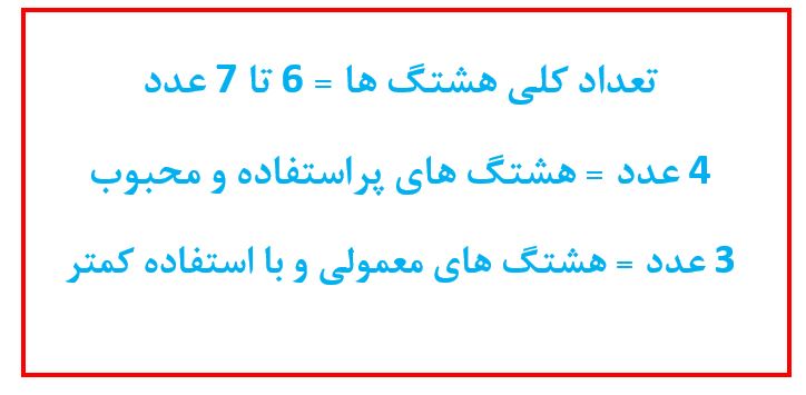 سئو پیج اینستاگرام,سئو سازی اینستاگرام,افزایش سئو اینستاگرام