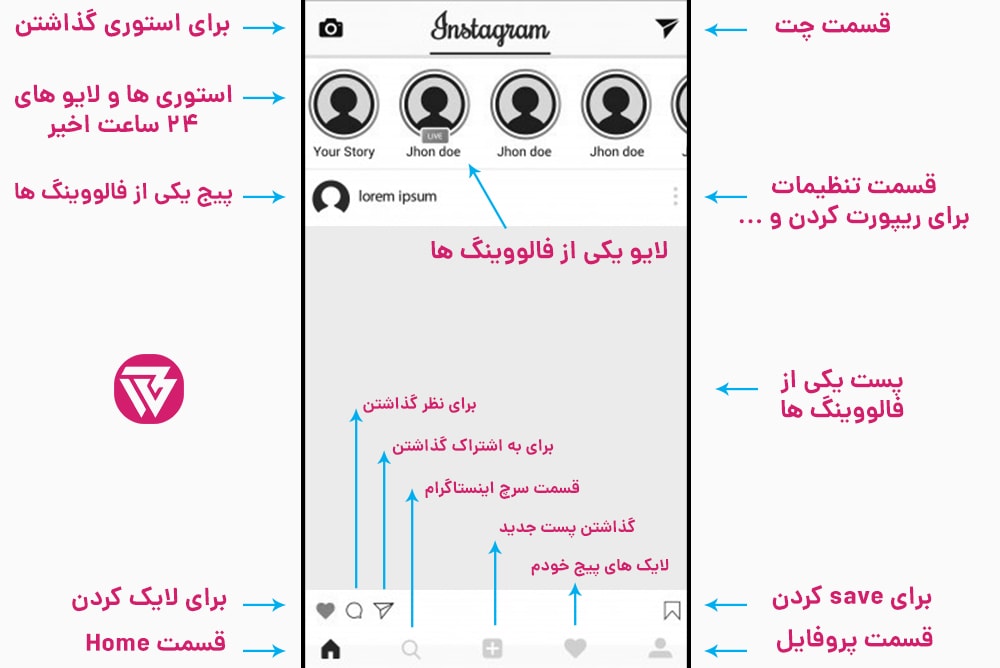 افزایش سئو اینستاگرام,بالا بردن سئو اینستاگرام,سئو اینستاگرام