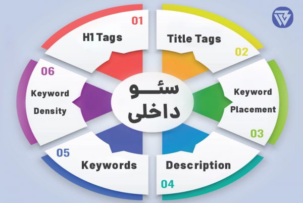 چگونه سئوکار سایت شویم؟
