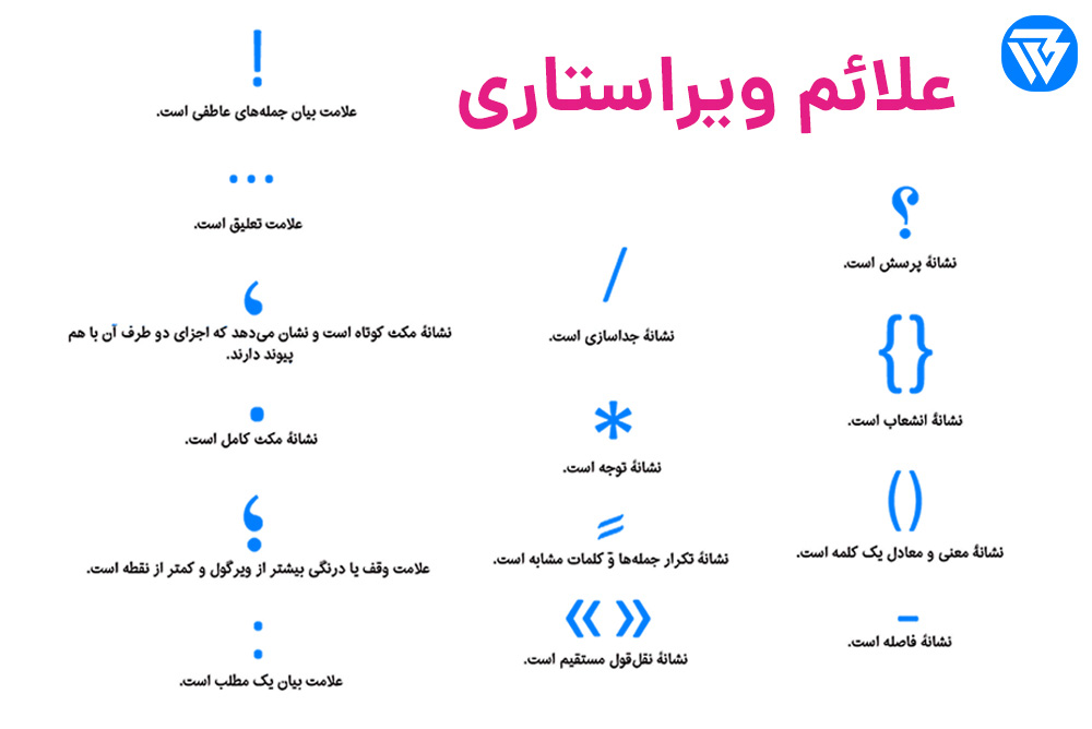 آموزش ویراستاری مقاله و یا یک محتوا آموزش ویراستاری مقاله,اصول ویراستاری,انواع ویرایش