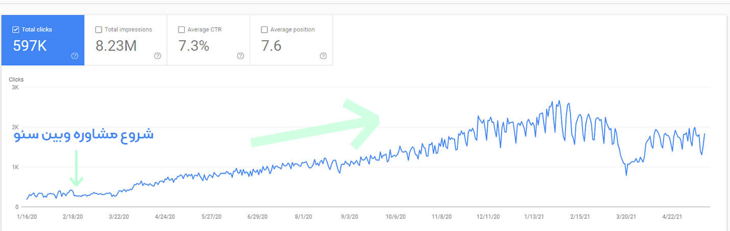 مشاوره سئو حرفه ای